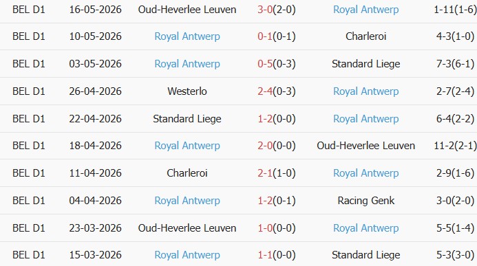 Soi kèo góc K.R.C. Genk vs Royal Antwerp, 01h30 ngày 20/05 - Ảnh 2