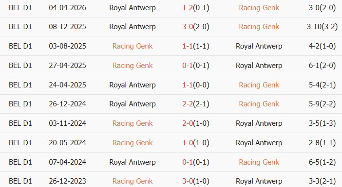 Soi kèo góc K.R.C. Genk vs Royal Antwerp, 01h30 ngày 20/05 - Ảnh 3
