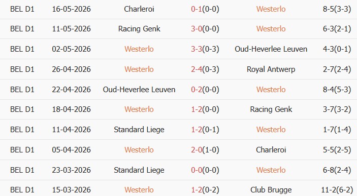 Soi kèo góc Westerlo vs Standard Liege, 01h30 ngày 20/05 - Ảnh 1