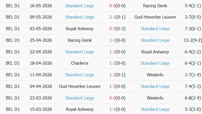 Soi kèo góc Westerlo vs Standard Liege, 01h30 ngày 20/05 - Ảnh 2