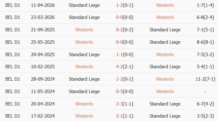 Soi kèo góc Westerlo vs Standard Liege, 01h30 ngày 20/05 - Ảnh 3
