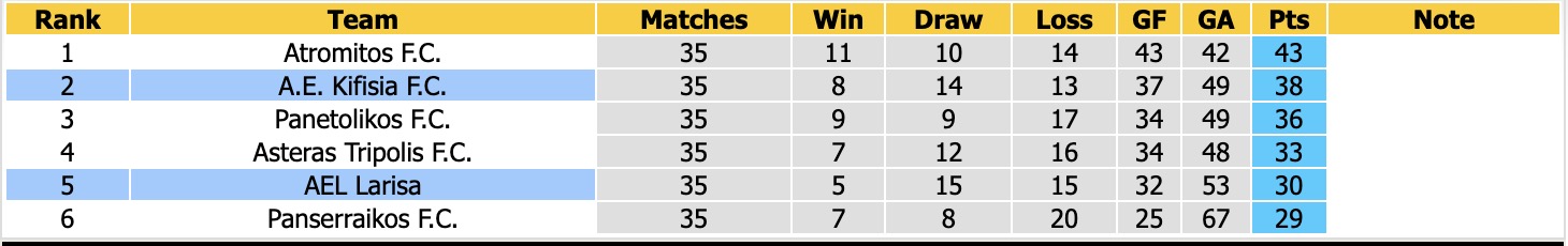 Nhận định, soi kèo A.E. Kifisia vs AEL Larisa, 23h00 ngày 21/5: Kịch bản cũ - Ảnh 4