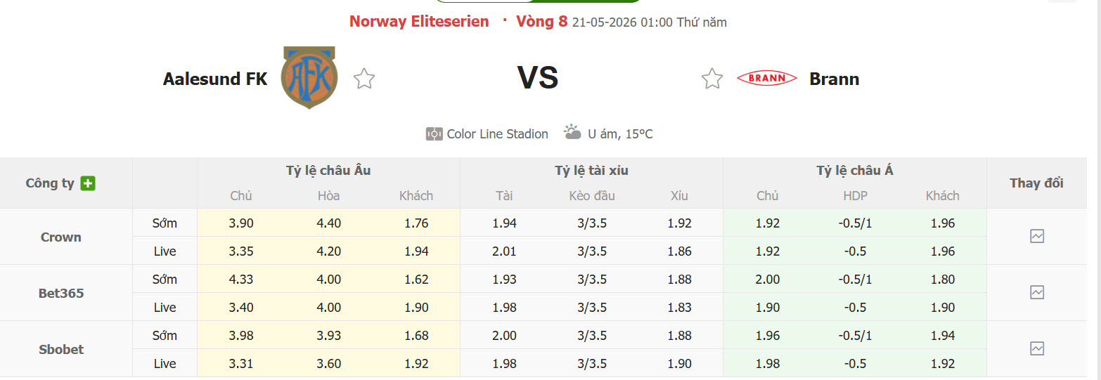 Nhận định, soi kèo Aalesunds vs Brann, 01h00 ngày 21/5: Hồi sinh mạnh mẽ - Ảnh 1
