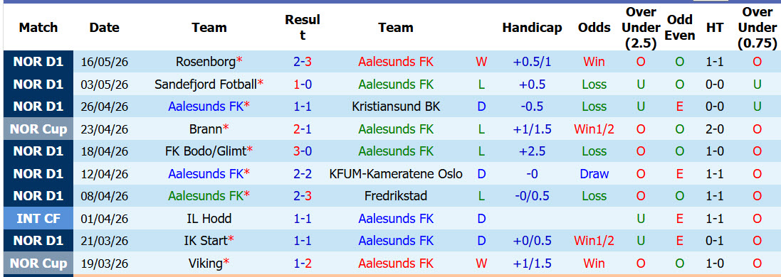 Nhận định, soi kèo Aalesunds vs Brann, 01h00 ngày 21/5: Hồi sinh mạnh mẽ - Ảnh 2