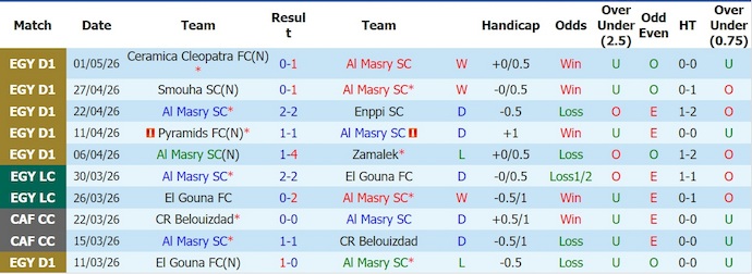 Nhận định, soi kèo Al Masry vs Al Ahly, 0h00 ngày 21/5: Phong độ đang lên - Ảnh 1