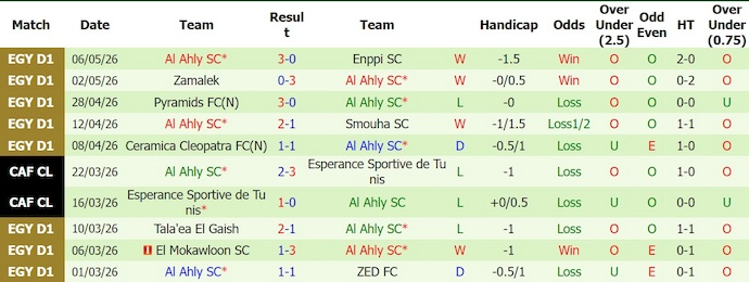 Nhận định, soi kèo Al Masry vs Al Ahly, 0h00 ngày 21/5: Phong độ đang lên - Ảnh 2