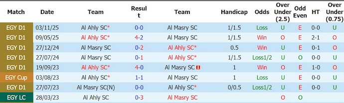 Nhận định, soi kèo Al Masry vs Al Ahly, 0h00 ngày 21/5: Phong độ đang lên - Ảnh 3