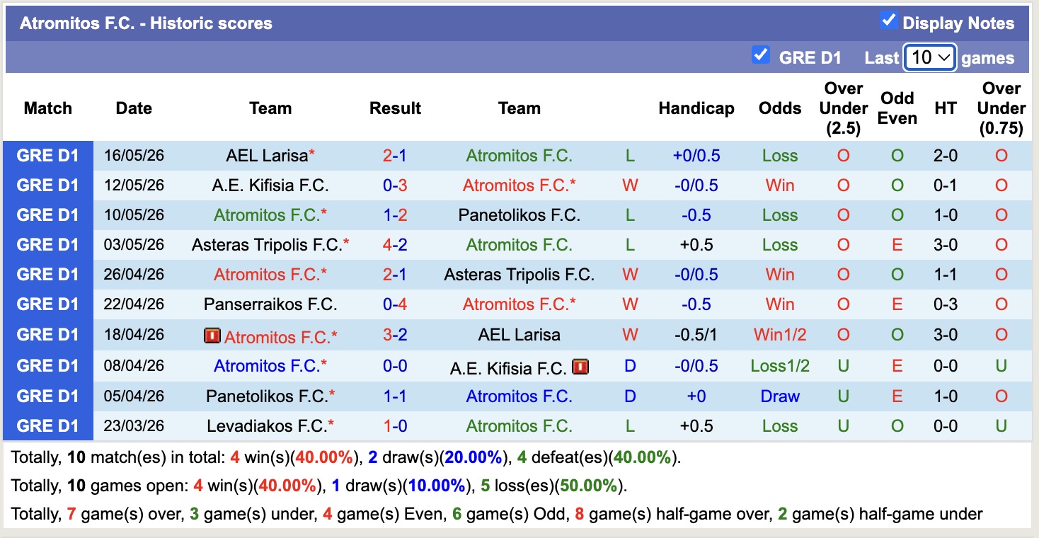 Nhận định, soi kèo Atromitos vs Panserraikos, 23h00 ngày 21/5: Tin vào Atromitos - Ảnh 1