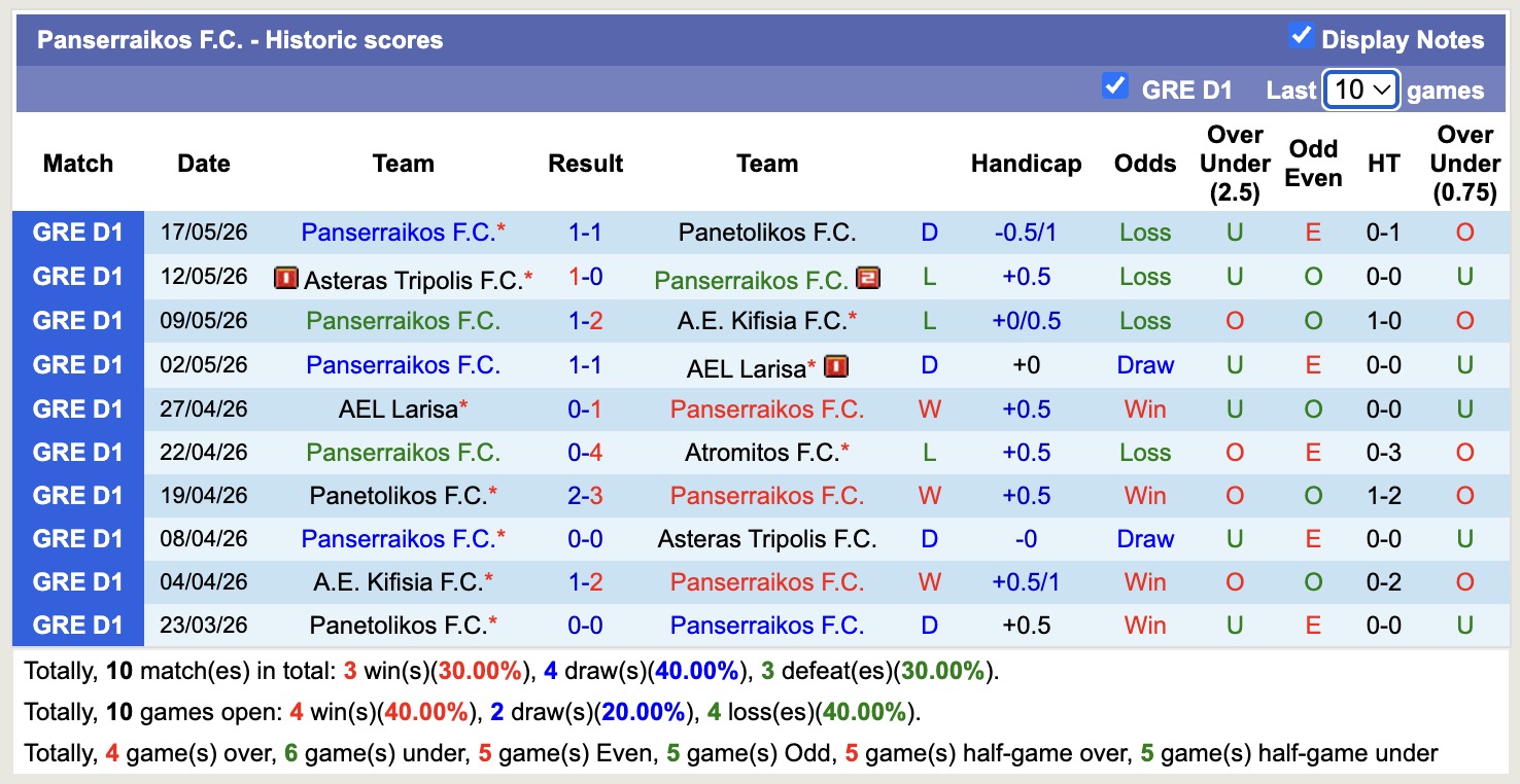 Nhận định, soi kèo Atromitos vs Panserraikos, 23h00 ngày 21/5: Tin vào Atromitos - Ảnh 2