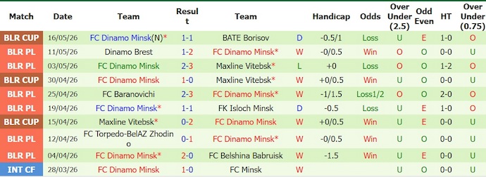 Nhận định, soi kèo BATE Borisov  vs Dinamo Minsk, 0h30 ngày 21/5: Chủ nhà sa sút - Ảnh 2