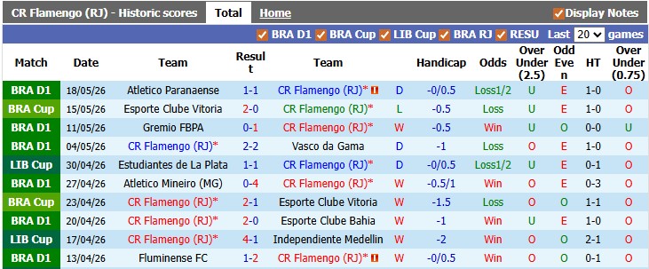 Nhận định, soi kèo Flamengo vs Estudiantes, 7h30 ngày 21/5: Còn chưa ngã ngũ - Ảnh 1