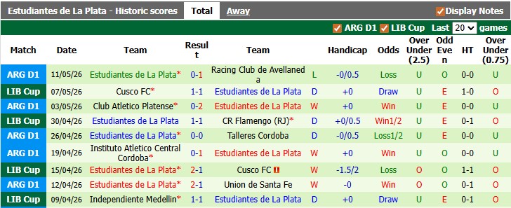 Nhận định, soi kèo Flamengo vs Estudiantes, 7h30 ngày 21/5: Còn chưa ngã ngũ - Ảnh 2