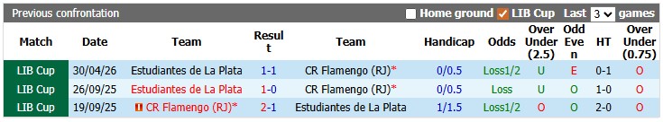 Nhận định, soi kèo Flamengo vs Estudiantes, 7h30 ngày 21/5: Còn chưa ngã ngũ - Ảnh 3