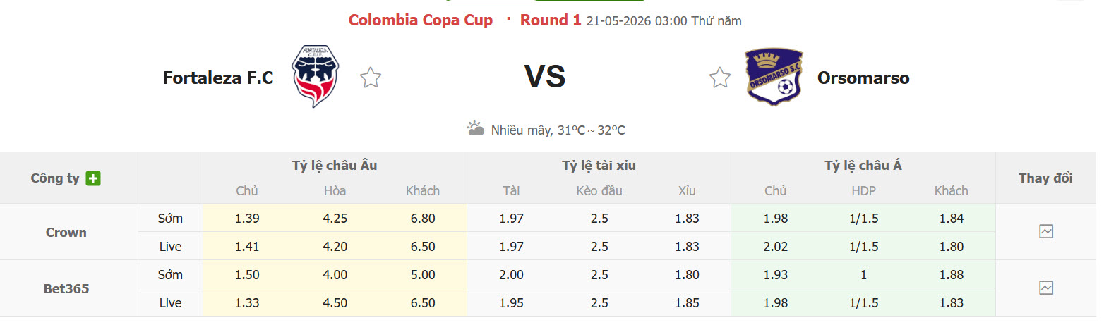 Nhận định, soi kèo Fortaleza vs Orsomarso, 03h00 ngày 21/5: Đè bẹp đối thủ - Ảnh 1