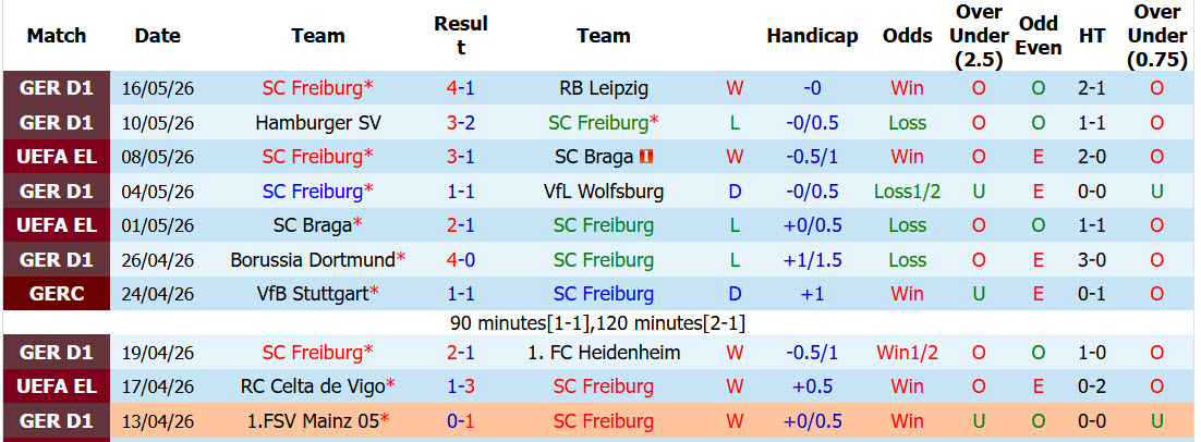 Nhận định, soi kèo Freiburg vs Aston Villa, 01h00 ngày 21/5: Thiết lập kỷ lục - Ảnh 3
