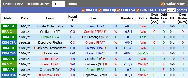 Nhận định, soi kèo Gremio vs Palestino, 7h00 ngày 21/5: Nhọc nhằn vượt ải - Ảnh 1
