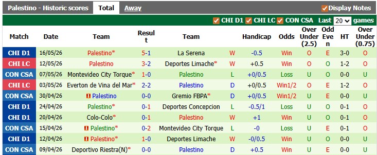 Nhận định, soi kèo Gremio vs Palestino, 7h00 ngày 21/5: Nhọc nhằn vượt ải - Ảnh 2