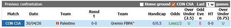Nhận định, soi kèo Gremio vs Palestino, 7h00 ngày 21/5: Nhọc nhằn vượt ải - Ảnh 3