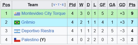 Nhận định, soi kèo Gremio vs Palestino, 7h00 ngày 21/5: Nhọc nhằn vượt ải - Ảnh 4