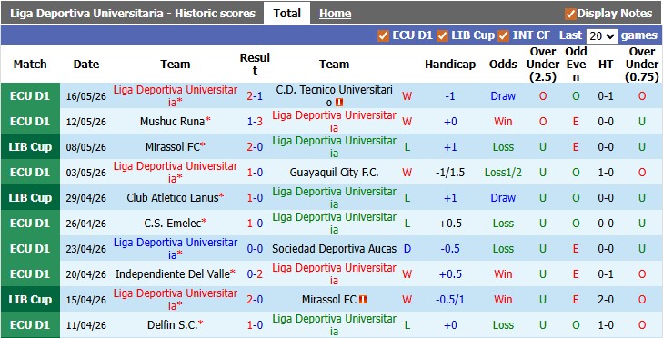 Nhận định, soi kèo LDU Quito vs Lanus, 7h30 ngày 21/5: Đòi lại món nợ - Ảnh 1