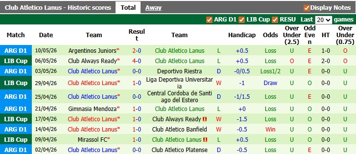 Nhận định, soi kèo LDU Quito vs Lanus, 7h30 ngày 21/5: Đòi lại món nợ - Ảnh 2