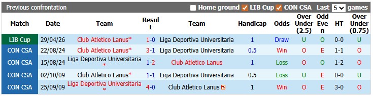 Nhận định, soi kèo LDU Quito vs Lanus, 7h30 ngày 21/5: Đòi lại món nợ - Ảnh 3