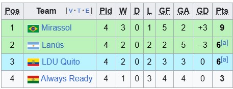 Nhận định, soi kèo LDU Quito vs Lanus, 7h30 ngày 21/5: Đòi lại món nợ - Ảnh 4