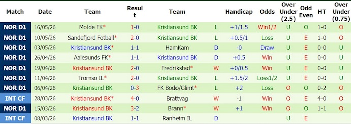 Nhận định, soi kèo Lillestrom vs Kristiansund, 0h00 ngày 21/5: Khó có bất ngờ - Ảnh 2