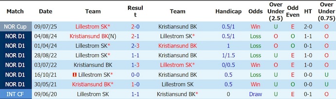 Nhận định, soi kèo Lillestrom vs Kristiansund, 0h00 ngày 21/5: Khó có bất ngờ - Ảnh 3