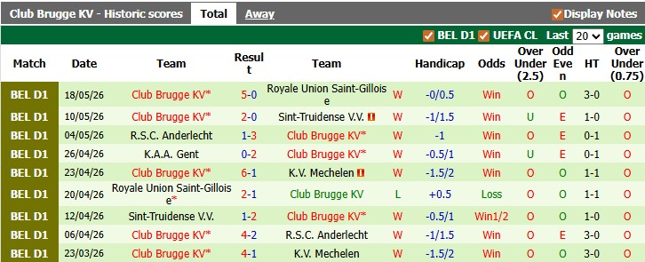 Nhận định, soi kèo Mechelen vs Club Brugge, 1h30 ngày 22/5: Chạm tay vào ngôi vương - Ảnh 2