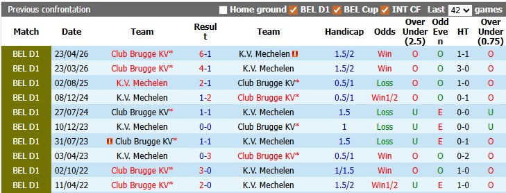 Nhận định, soi kèo Mechelen vs Club Brugge, 1h30 ngày 22/5: Chạm tay vào ngôi vương - Ảnh 3