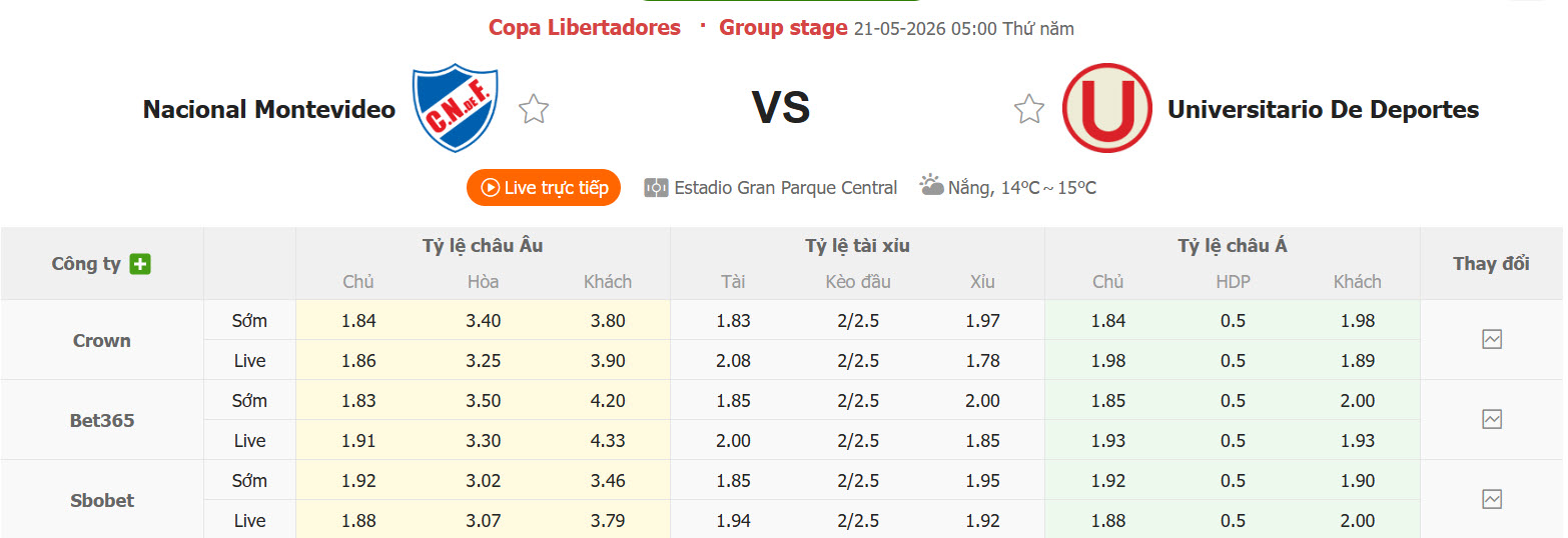 Nhận định, soi kèo Nacional vs Universitario de Deportes, 05h00 ngày 21/5: Thay đổi cục diện - Ảnh 1