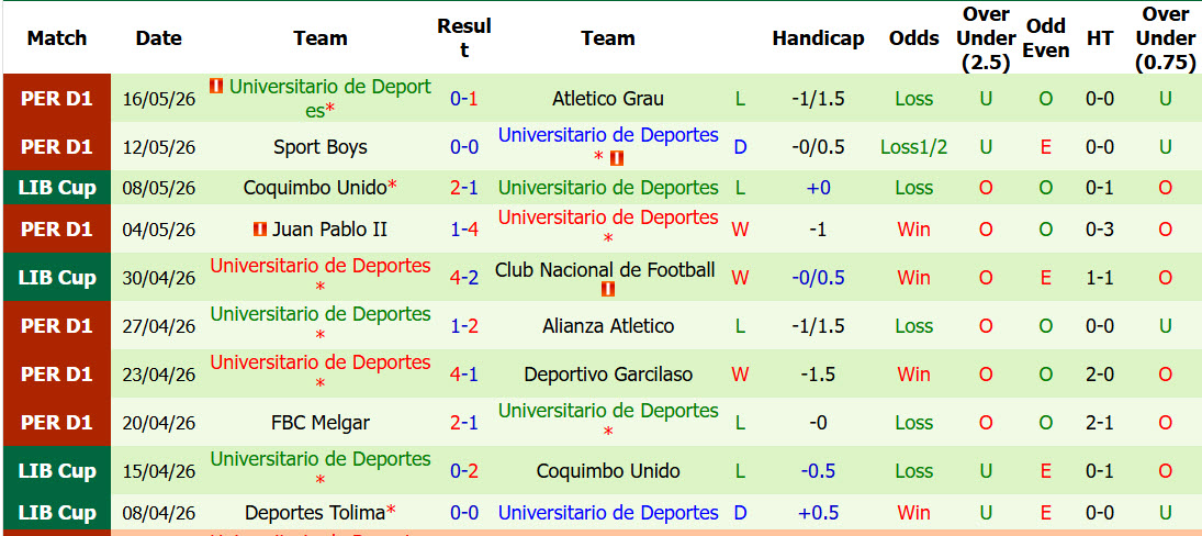 Nhận định, soi kèo Nacional vs Universitario de Deportes, 05h00 ngày 21/5: Thay đổi cục diện - Ảnh 3