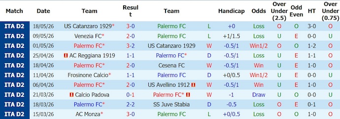 Nhận định, soi kèo Palerrmo vs Catanzaro, 1h00 ngày 21/5 - Play-off thăng hạng Serie B - Ảnh 1