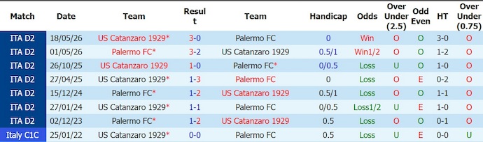 Nhận định, soi kèo Palerrmo vs Catanzaro, 1h00 ngày 21/5 - Play-off thăng hạng Serie B - Ảnh 3