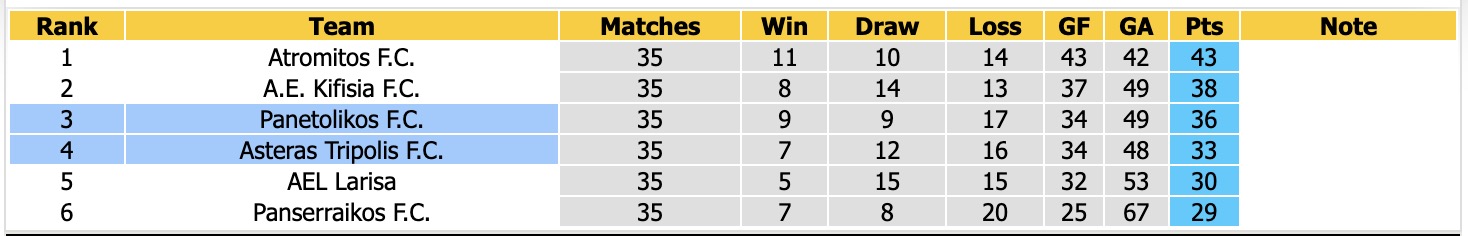 Nhận định, soi kèo Panetolikos vs Asteras Tripolis, 23h00 ngày 21/5: Buồn cho chủ nhà - Ảnh 4