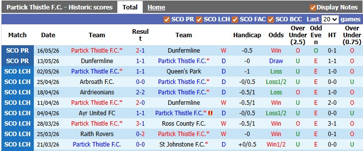Nhận định, soi kèo Partick Thistle vs St Mirren, 2h00 ngày 22/5: Lợi thế sân nhà - Ảnh 1