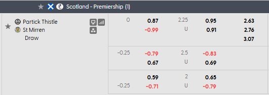 Nhận định, soi kèo Partick Thistle vs St Mirren, 2h00 ngày 22/5: Lợi thế sân nhà - Ảnh 4