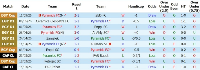 Nhận định, soi kèo Pyramids vs Smouha, 0h00 ngày 21/5: Đè bẹp đối thủ - Ảnh 1
