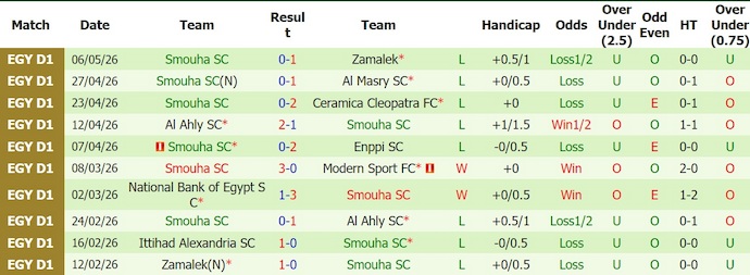 Nhận định, soi kèo Pyramids vs Smouha, 0h00 ngày 21/5: Đè bẹp đối thủ - Ảnh 2