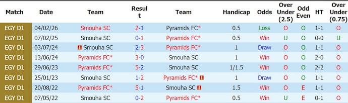 Nhận định, soi kèo Pyramids vs Smouha, 0h00 ngày 21/5: Đè bẹp đối thủ - Ảnh 3