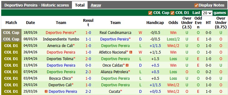 Nhận định, soi kèo Rionegro Aguilas vs Deportivo Pereira, 3h30 ngày 22/5: Cân bằng - Ảnh 2