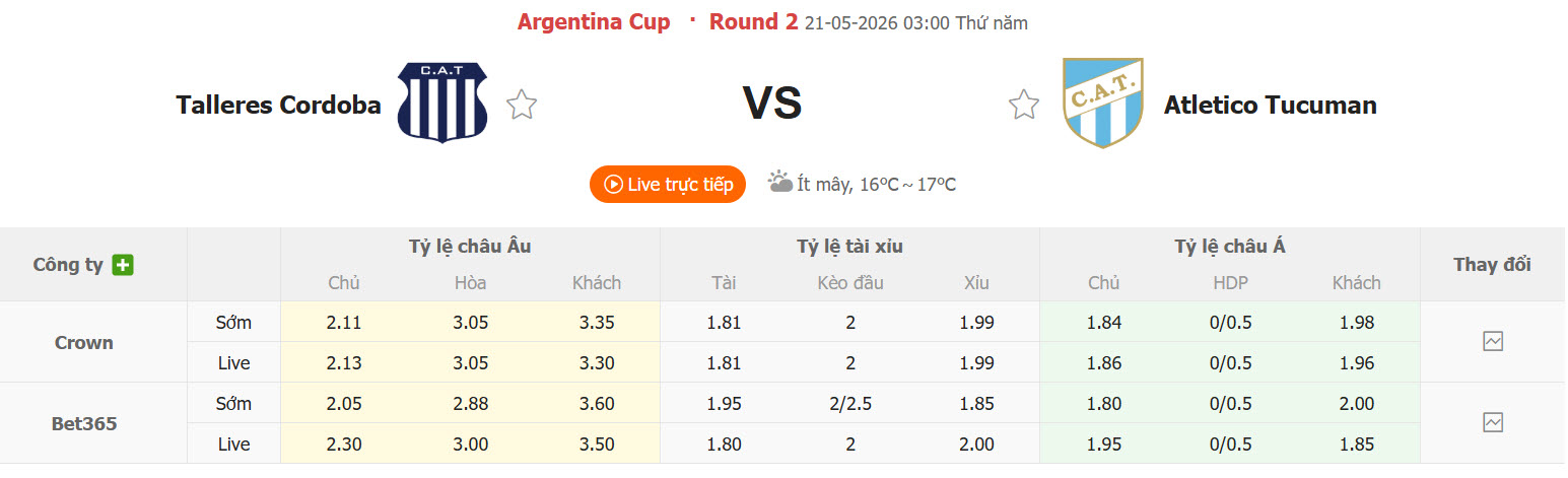 Nhận định, soi kèo Talleres Cordoba vs Atletico Tucuman, 03h00 ngày 21/5: Cân tài cân sức - Ảnh 1