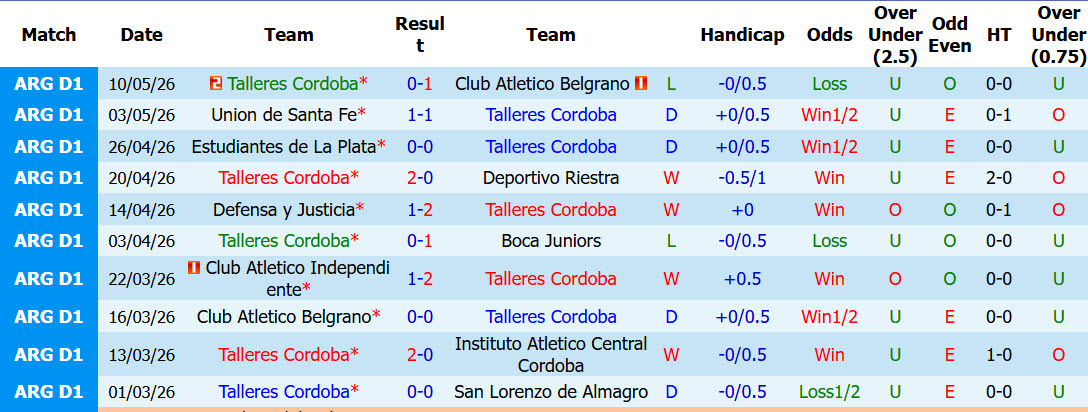 Nhận định, soi kèo Talleres Cordoba vs Atletico Tucuman, 03h00 ngày 21/5: Cân tài cân sức - Ảnh 2