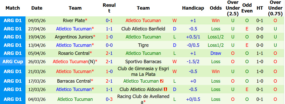 Nhận định, soi kèo Talleres Cordoba vs Atletico Tucuman, 03h00 ngày 21/5: Cân tài cân sức - Ảnh 3