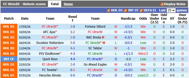 Nhận định, soi kèo Utrecht vs Heerenveen, 2h00 ngày 22/5: Khó cho chiếu trên - Ảnh 1