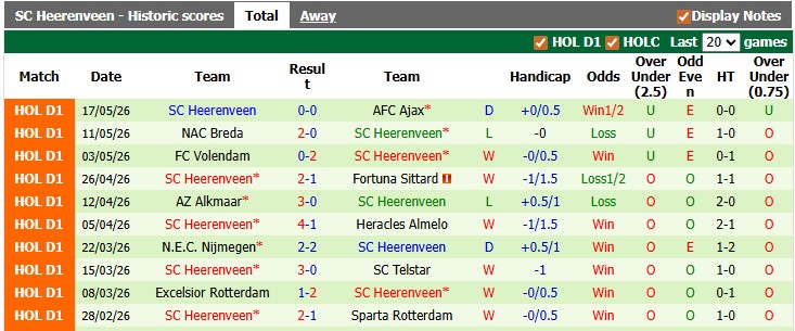 Nhận định, soi kèo Utrecht vs Heerenveen, 2h00 ngày 22/5: Khó cho chiếu trên - Ảnh 2