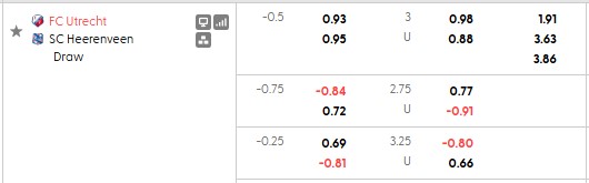 Nhận định, soi kèo Utrecht vs Heerenveen, 2h00 ngày 22/5: Khó cho chiếu trên - Ảnh 5