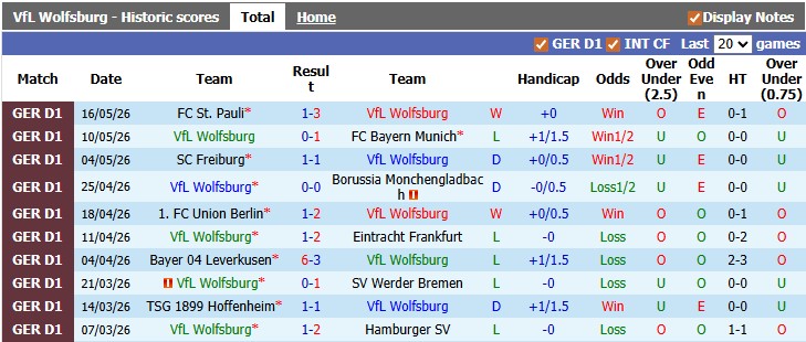 Nhận định, soi kèo Wolfsburg vs Paderborn, 1h30 ngày 22/5: Định đoạt sớm - Ảnh 1