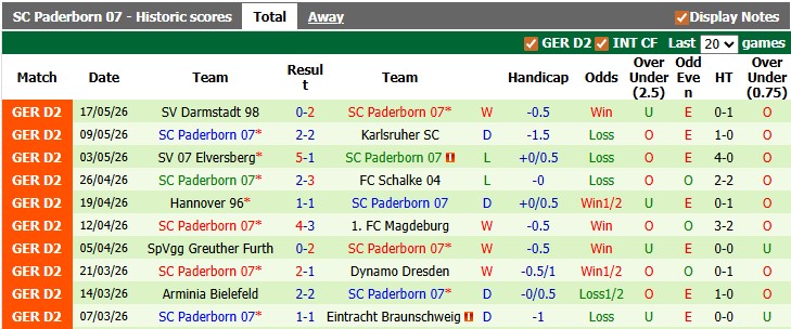 Nhận định, soi kèo Wolfsburg vs Paderborn, 1h30 ngày 22/5: Định đoạt sớm - Ảnh 2